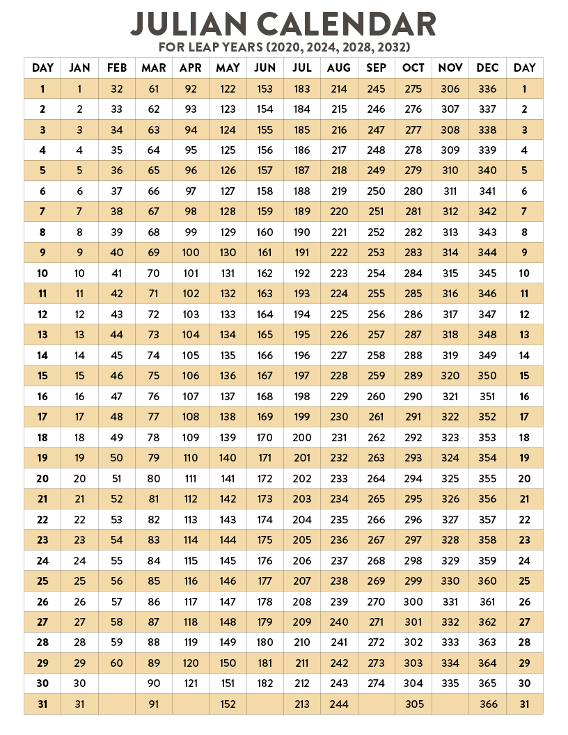 Julian Date Calendar For Year 2021